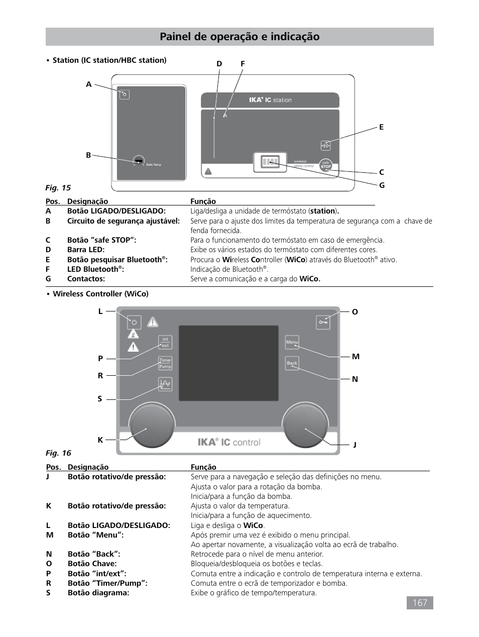 Painel de operação e indicação | IKA HBC 10 control User Manual | Page 167 / 232