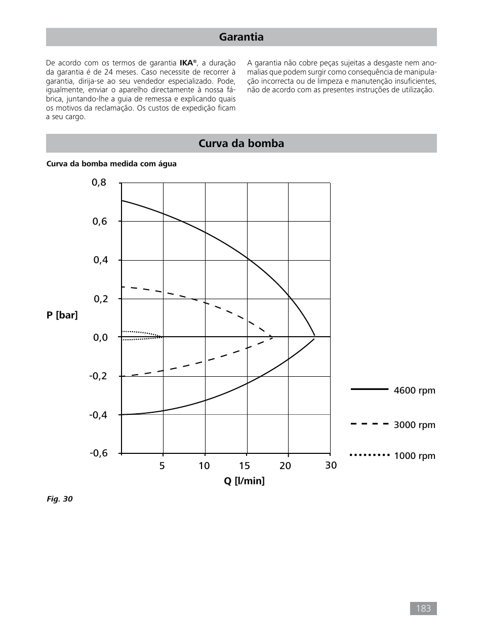 Garantia, Curva da bomba | IKA HBC 10 control User Manual | Page 183 / 232
