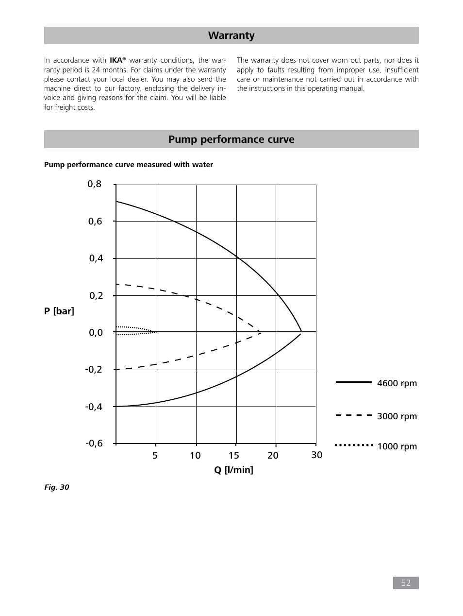 IKA HBC 10 control User Manual | Page 52 / 232