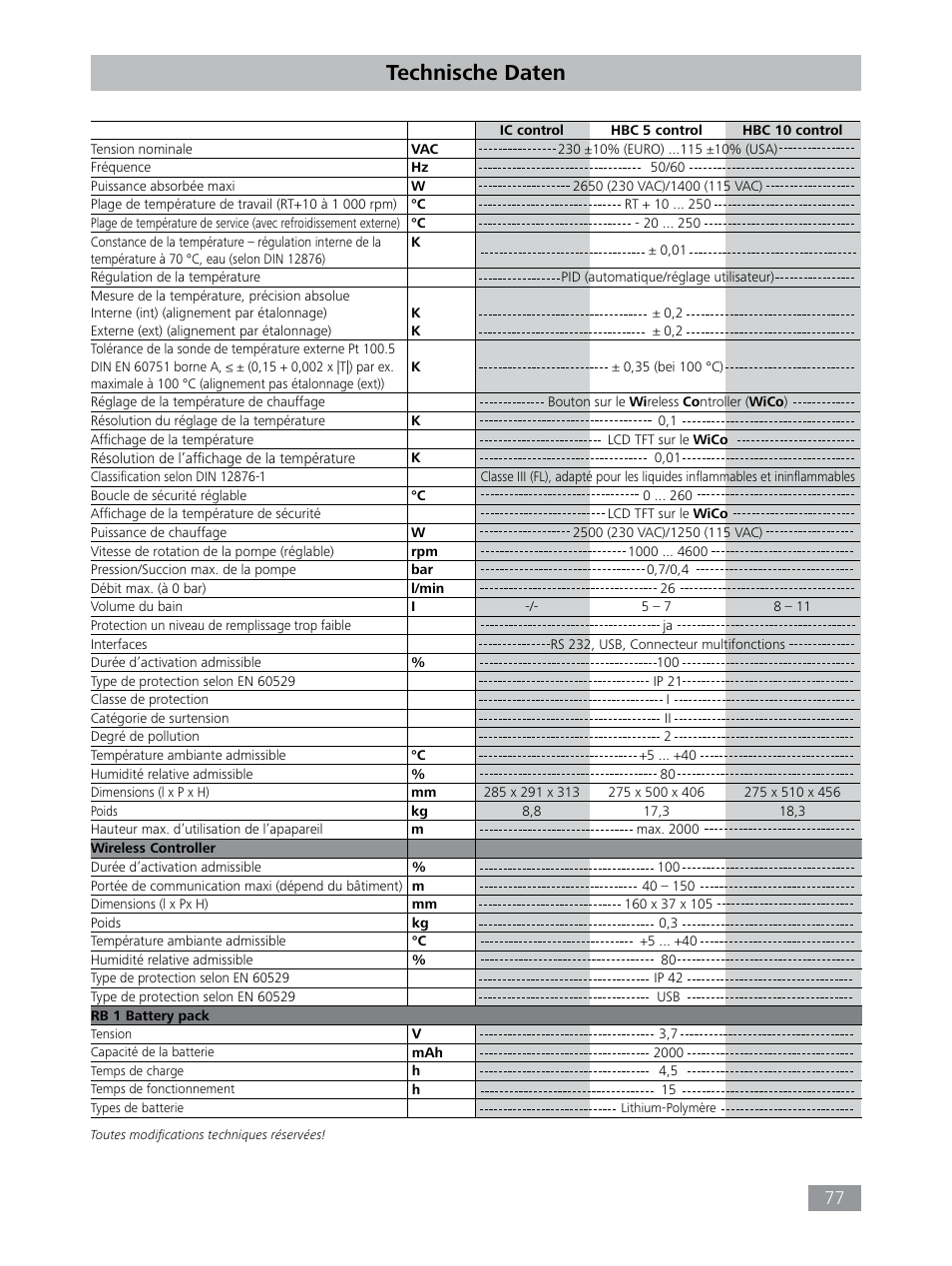 Technische daten | IKA HBC 10 control User Manual | Page 77 / 232