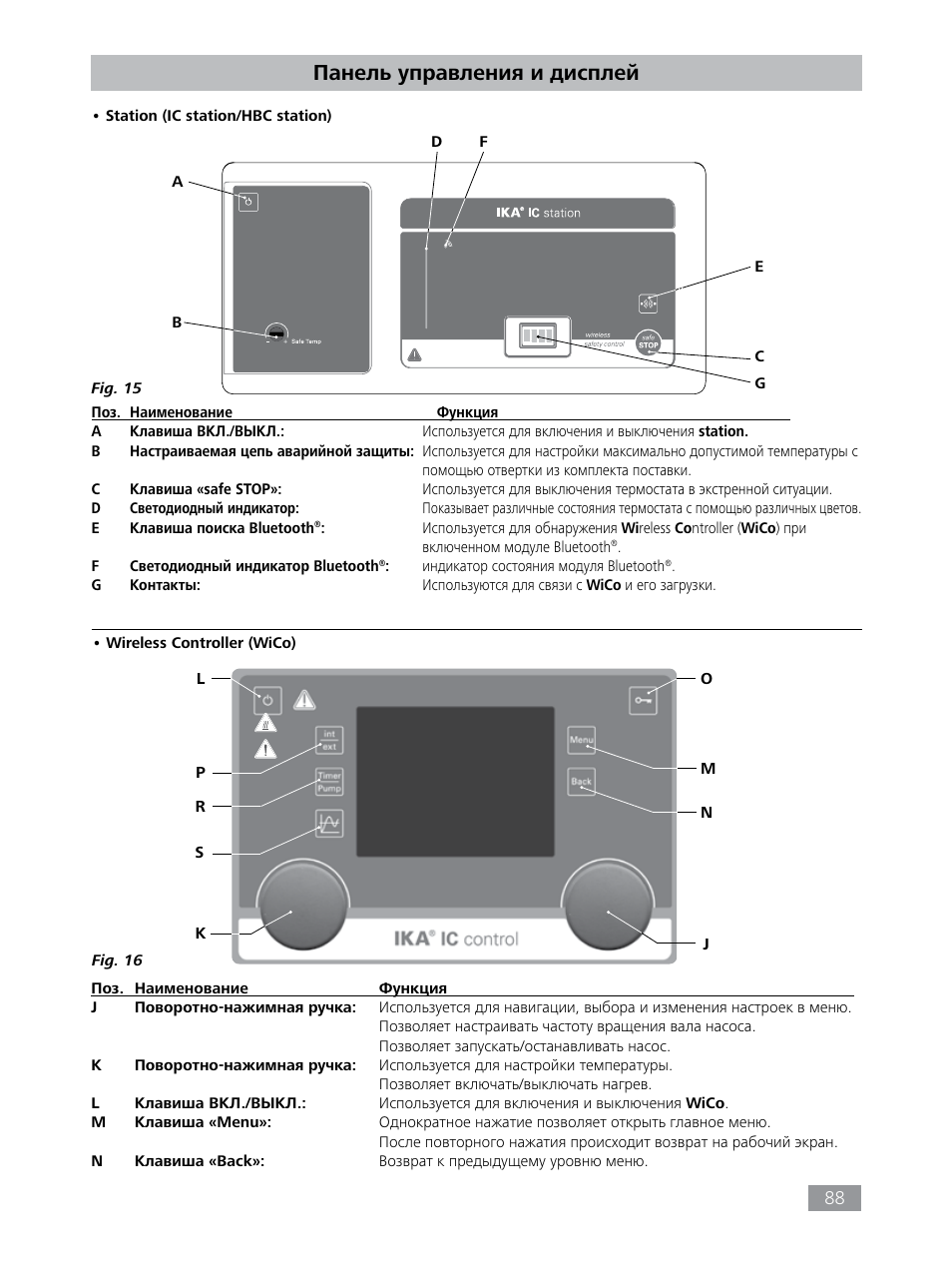 Панель управления и дисплей | IKA HBC 10 control User Manual | Page 88 / 232