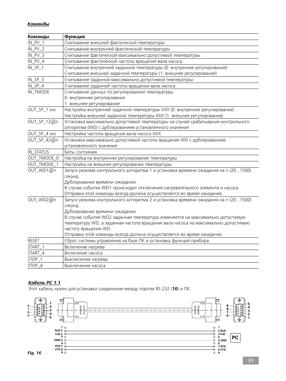 IKA HBC 10 control User Manual | Page 99 / 232