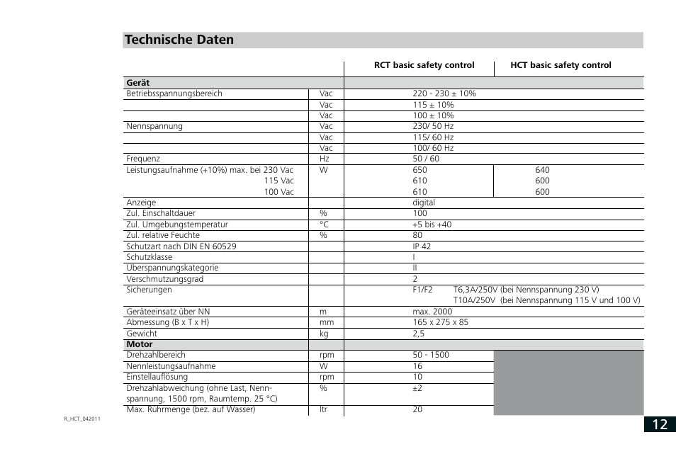 Technische daten | IKA RCT basic User Manual | Page 12 / 68