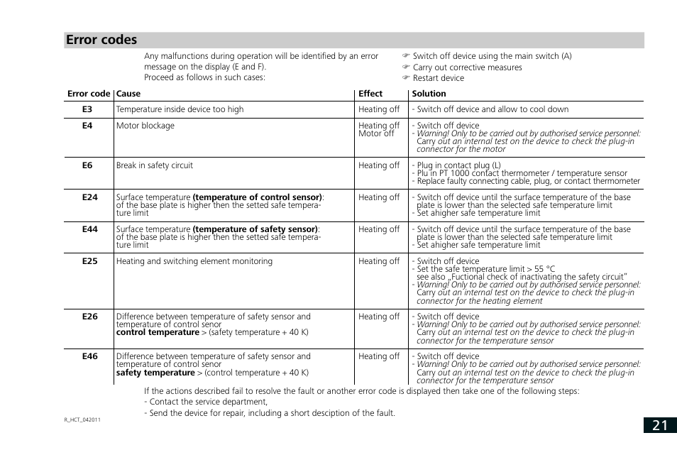 Error codes | IKA RCT basic User Manual | Page 21 / 68