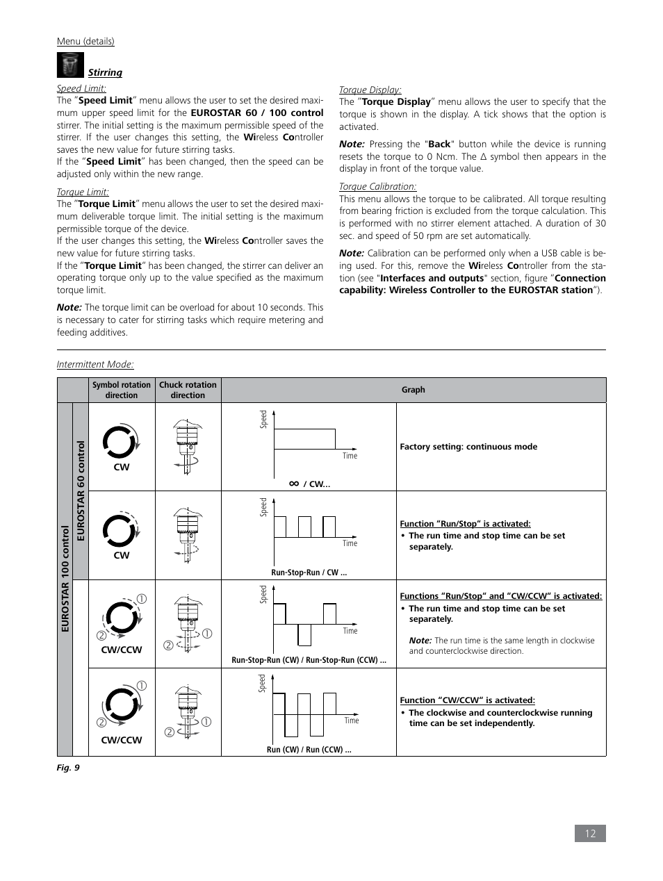 IKA EUROSTAR 100 control User Manual | Page 12 / 18
