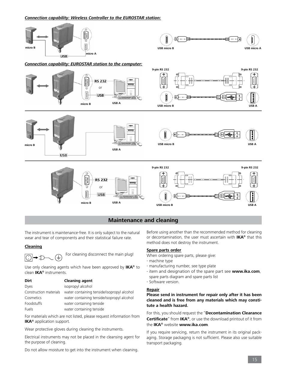 Maintenance and cleaning | IKA EUROSTAR 200 control P4 User Manual | Page 15 / 18