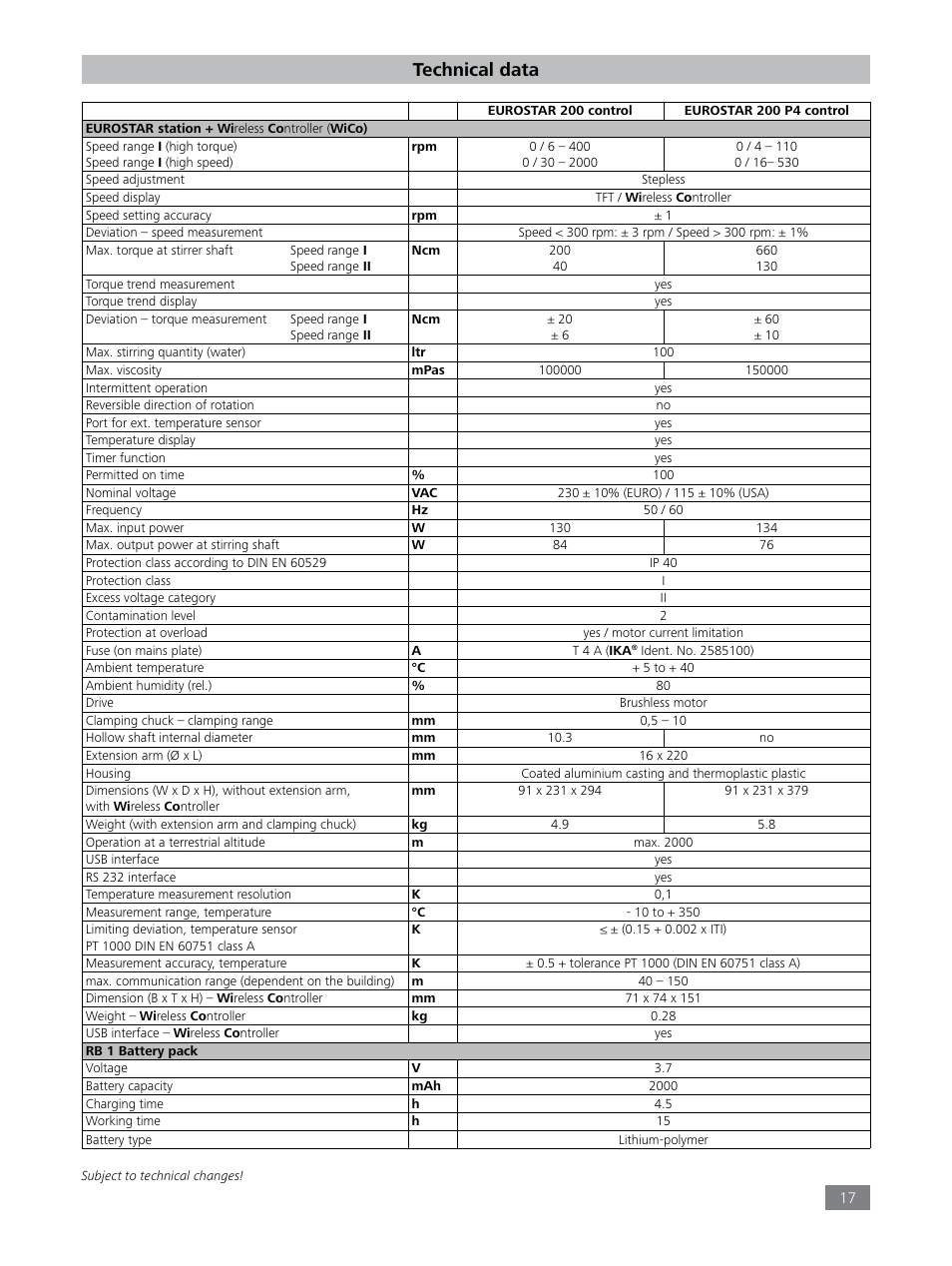 Technical data | IKA EUROSTAR 200 control P4 User Manual | Page 17 / 18