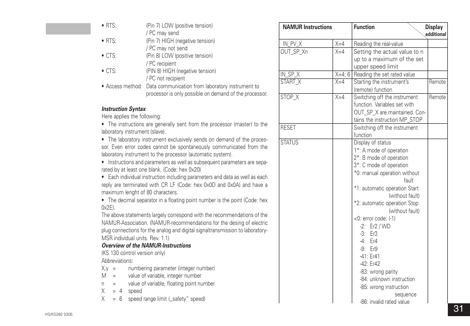 IKA KS 260 control User Manual | Page 31 / 56