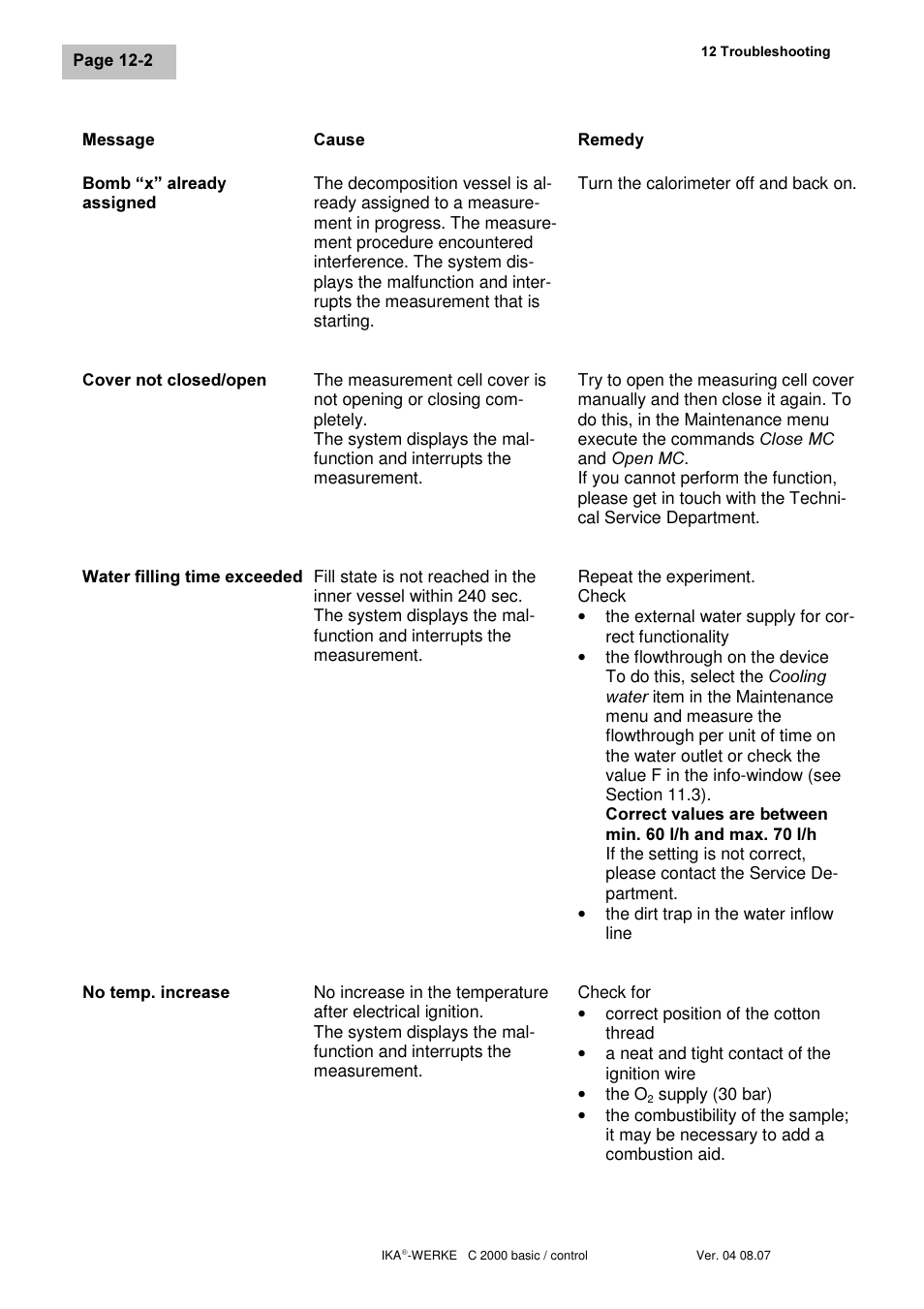 IKA C 2000 control User Manual | Page 80 / 92