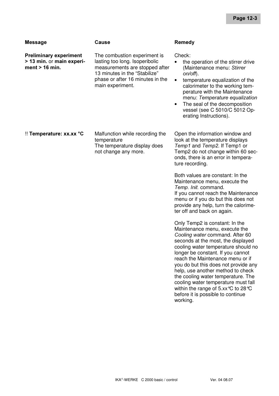 IKA C 2000 control User Manual | Page 81 / 92