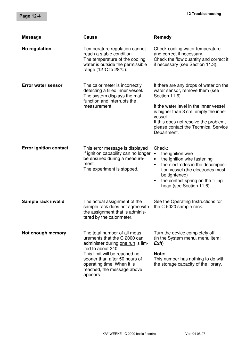IKA C 2000 control User Manual | Page 82 / 92