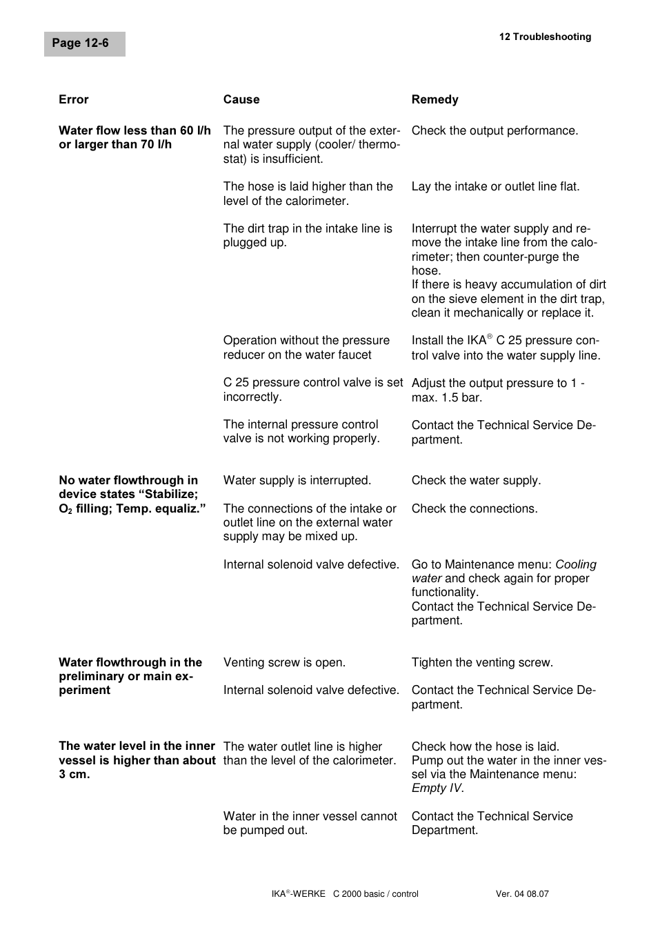 IKA C 2000 control User Manual | Page 84 / 92