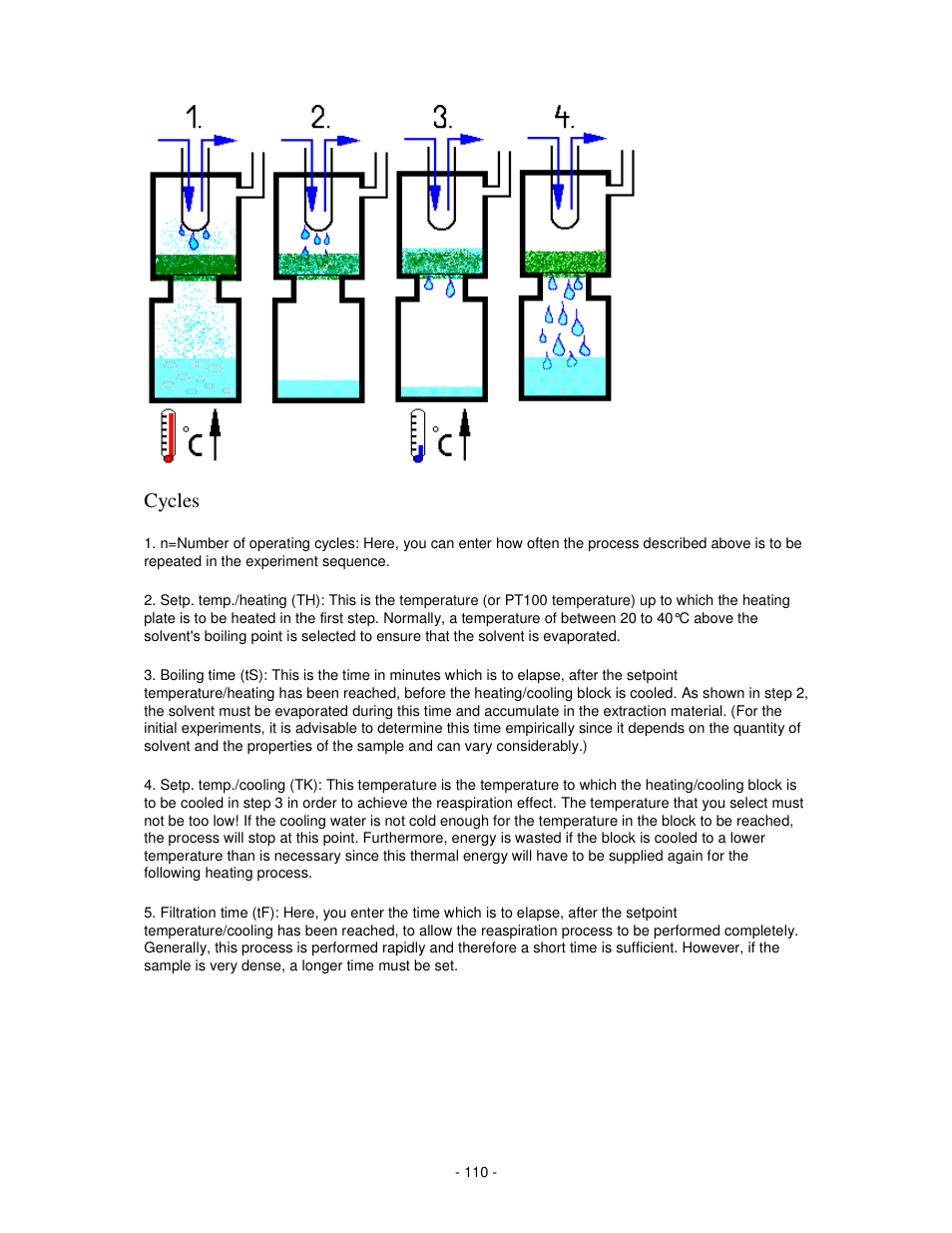 Cycles | IKA labworldsoft User Manual | Page 110 / 158