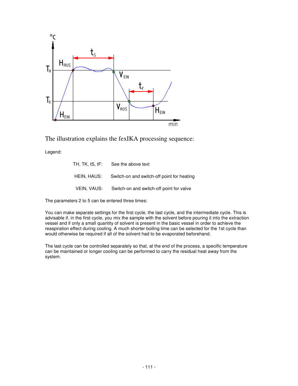 IKA labworldsoft User Manual | Page 111 / 158
