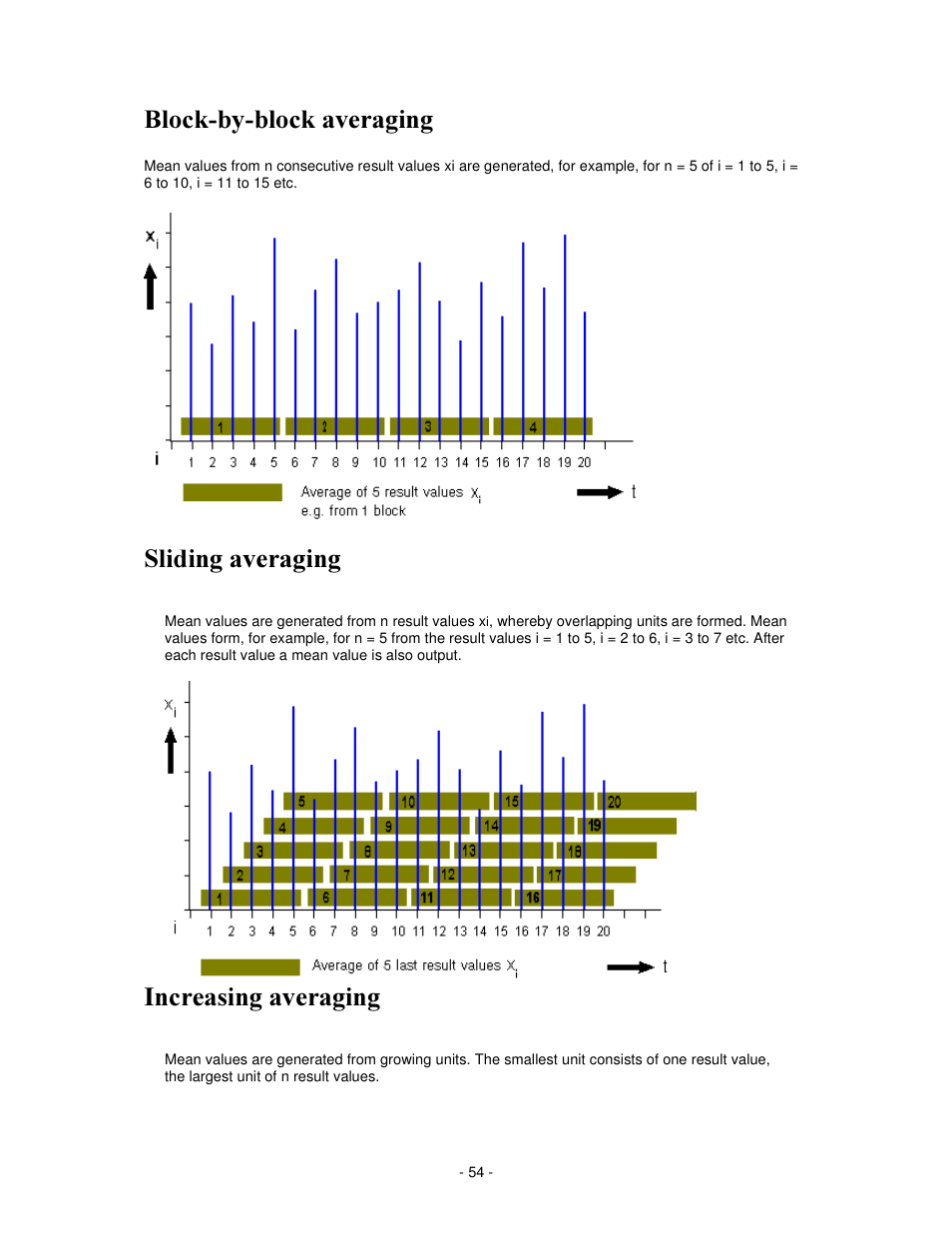 Orfne\eorfn dyhudjlqj, 6olglqj dyhudjlqj, Qfuhdvlqj dyhudjlqj | IKA labworldsoft User Manual | Page 54 / 158