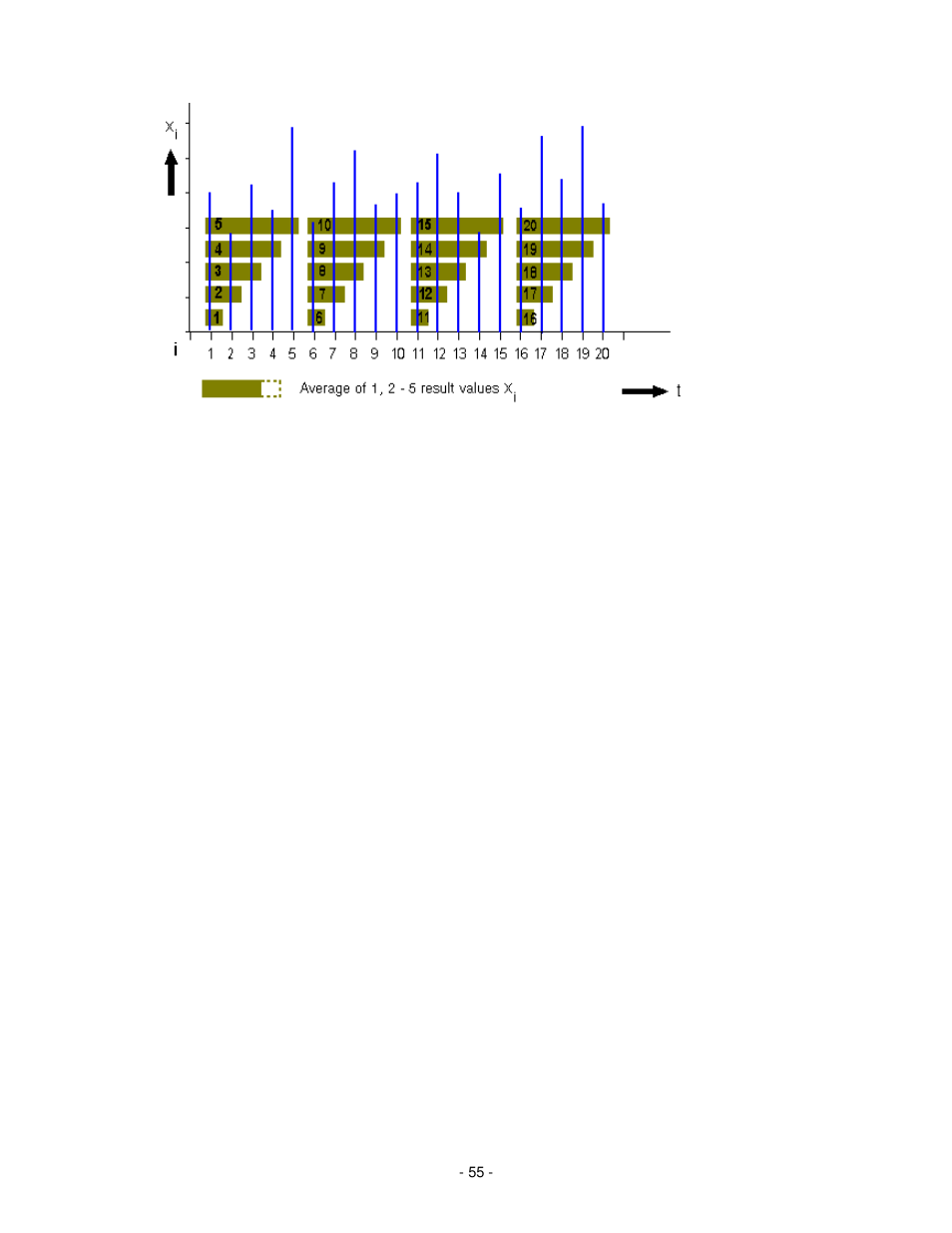 IKA labworldsoft User Manual | Page 55 / 158
