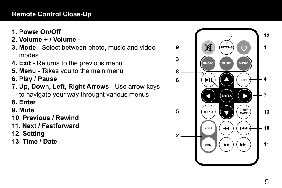 Remote control close-up | Aluratek ADMPF512F User Manual | Page 5 / 24