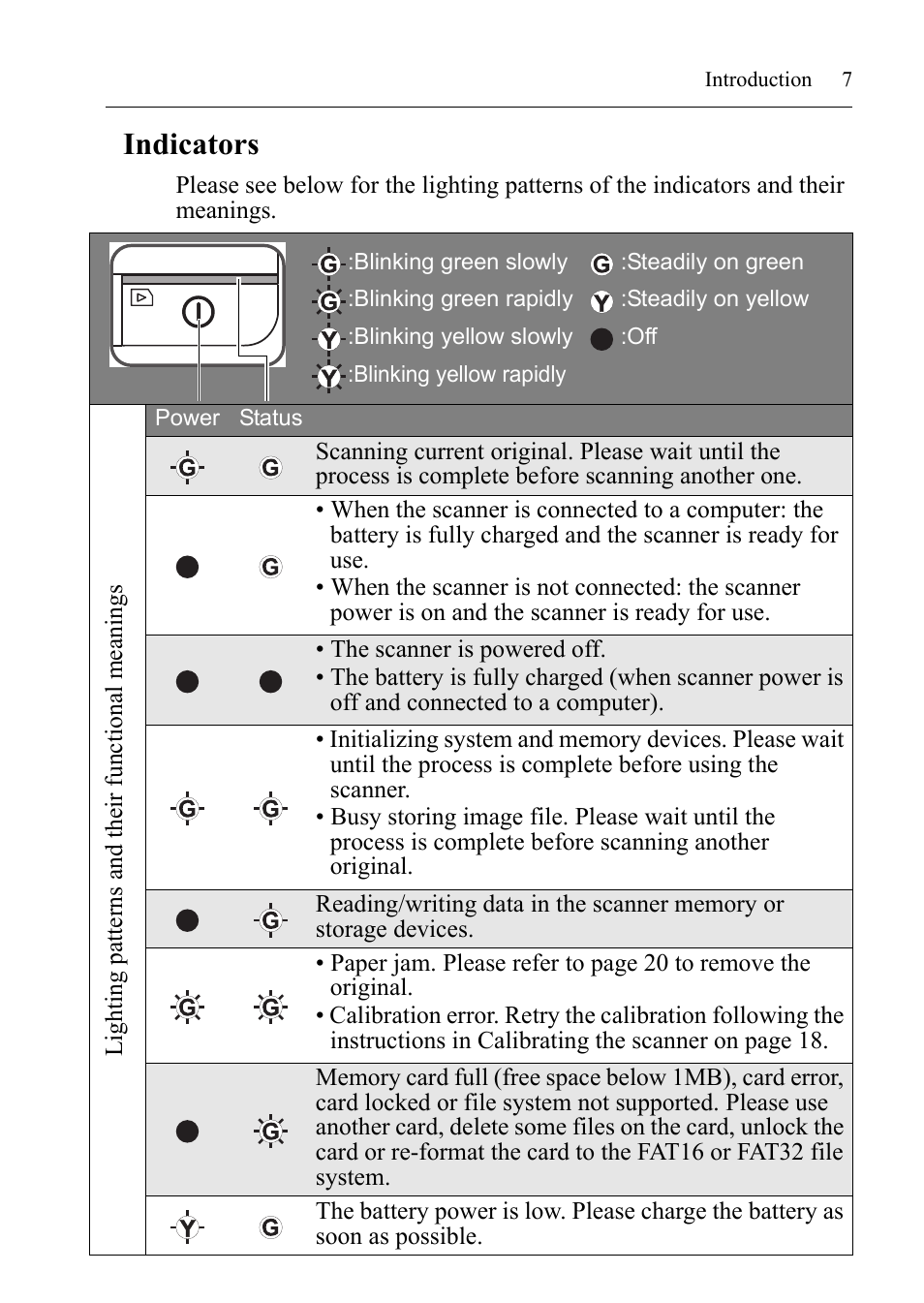 Indicators | I.R.I.S. RISCard Anywhere User Manual | Page 10 / 25