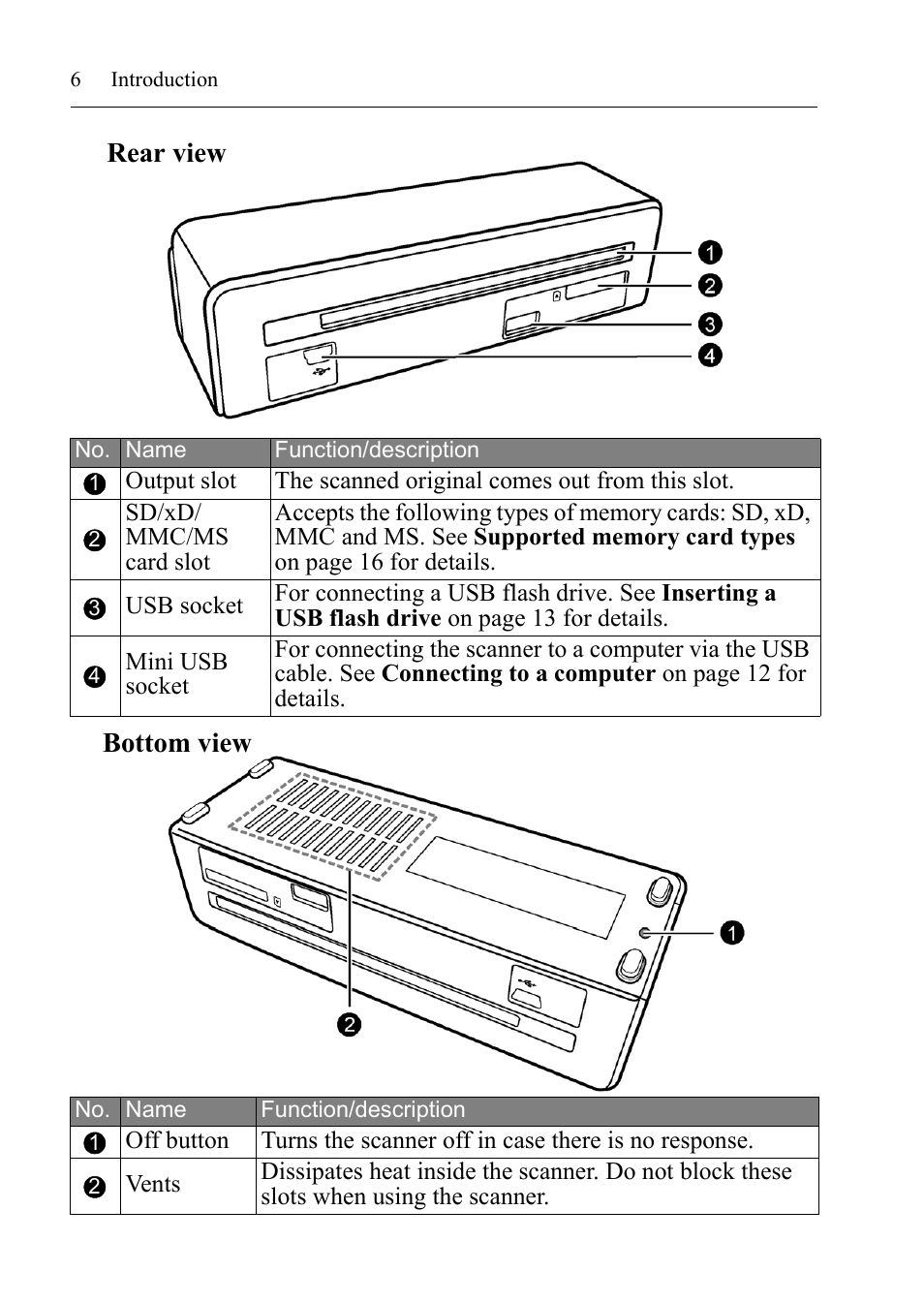 Rear view, Bottom view | I.R.I.S. RISCard Anywhere User Manual | Page 9 / 25