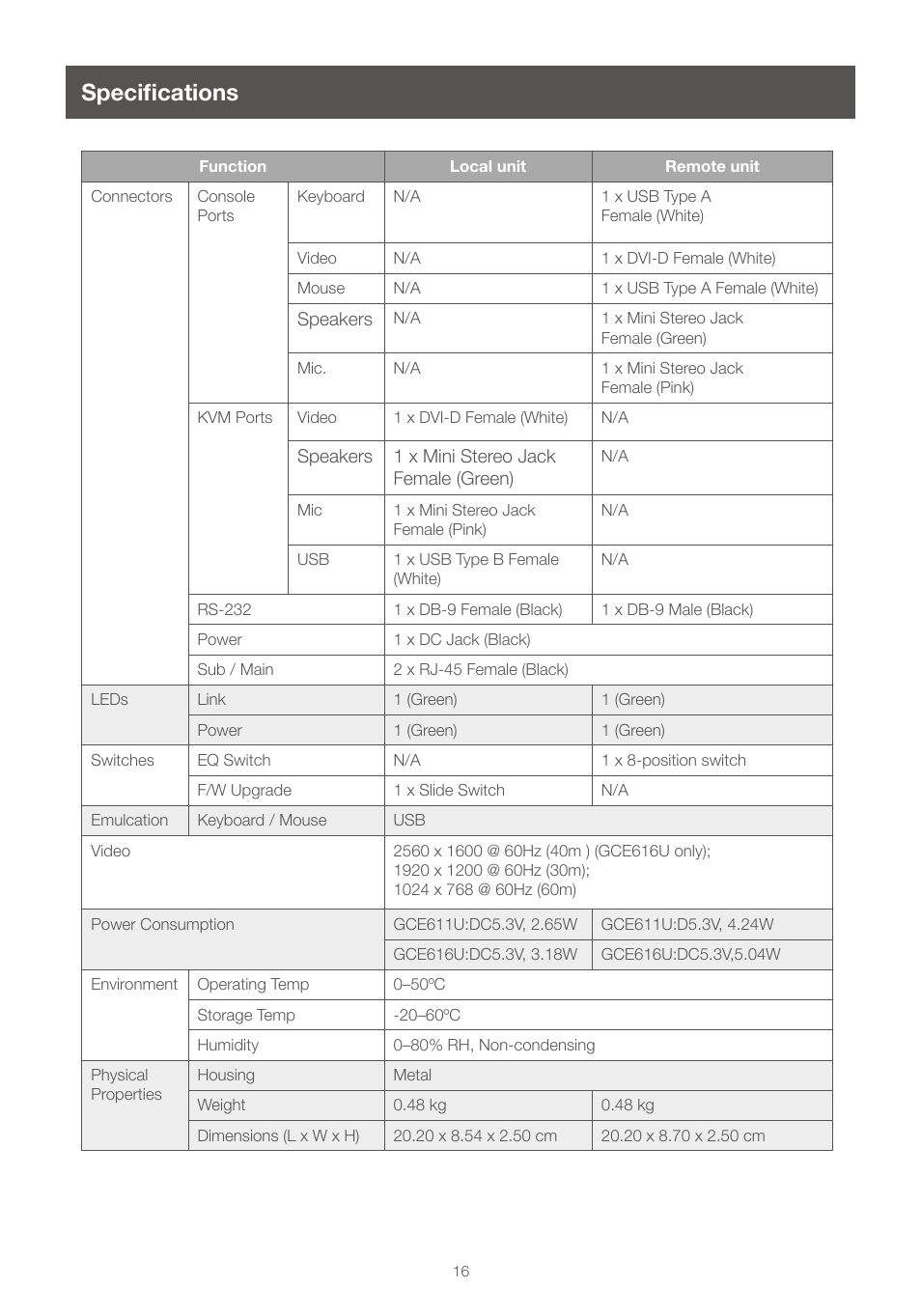 Specifications | IOGear GCE616U User Manual | Page 16 / 20
