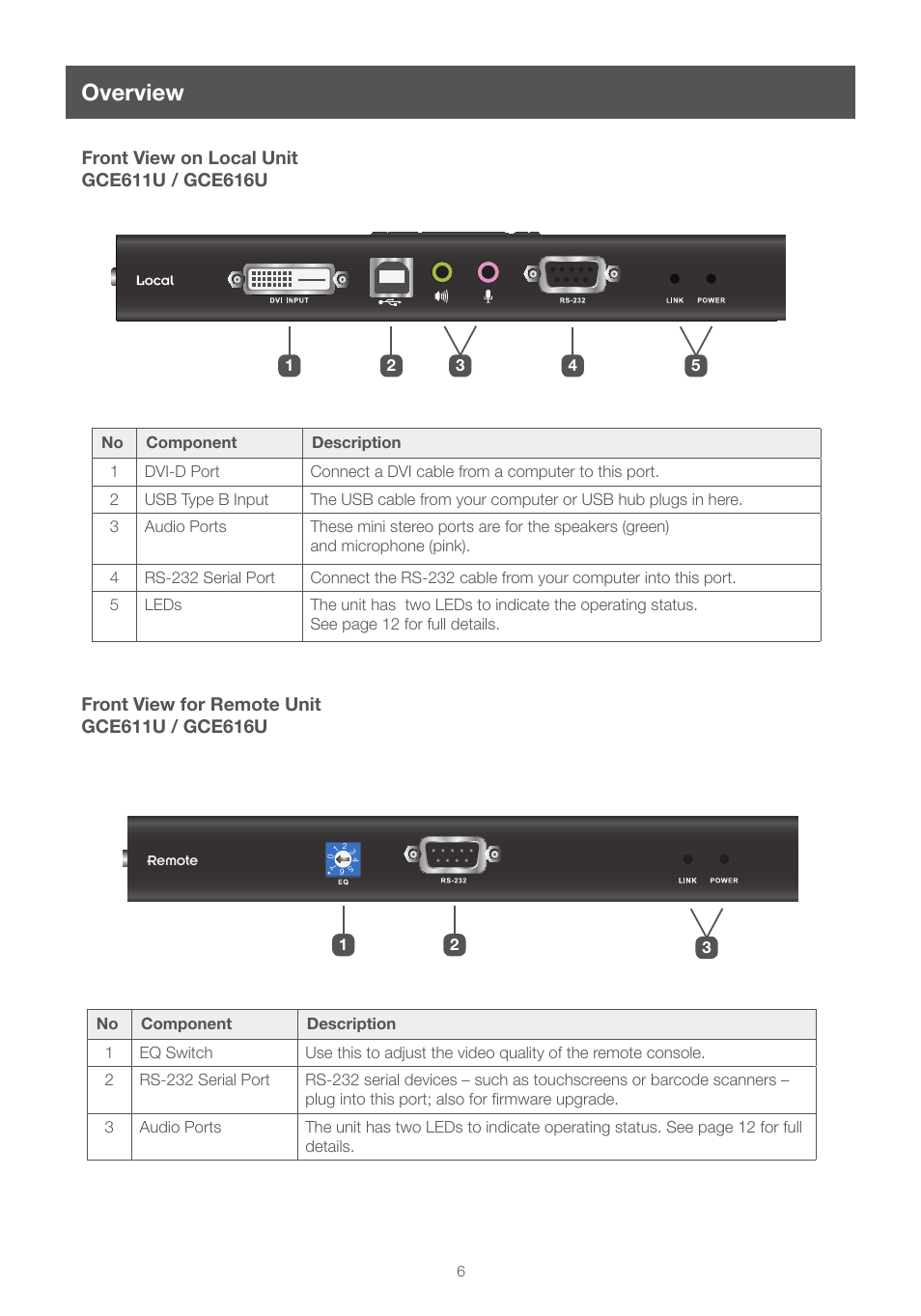 Overview, System requirements, Overview 6 | System requirements overview | IOGear GCE616U User Manual | Page 6 / 20