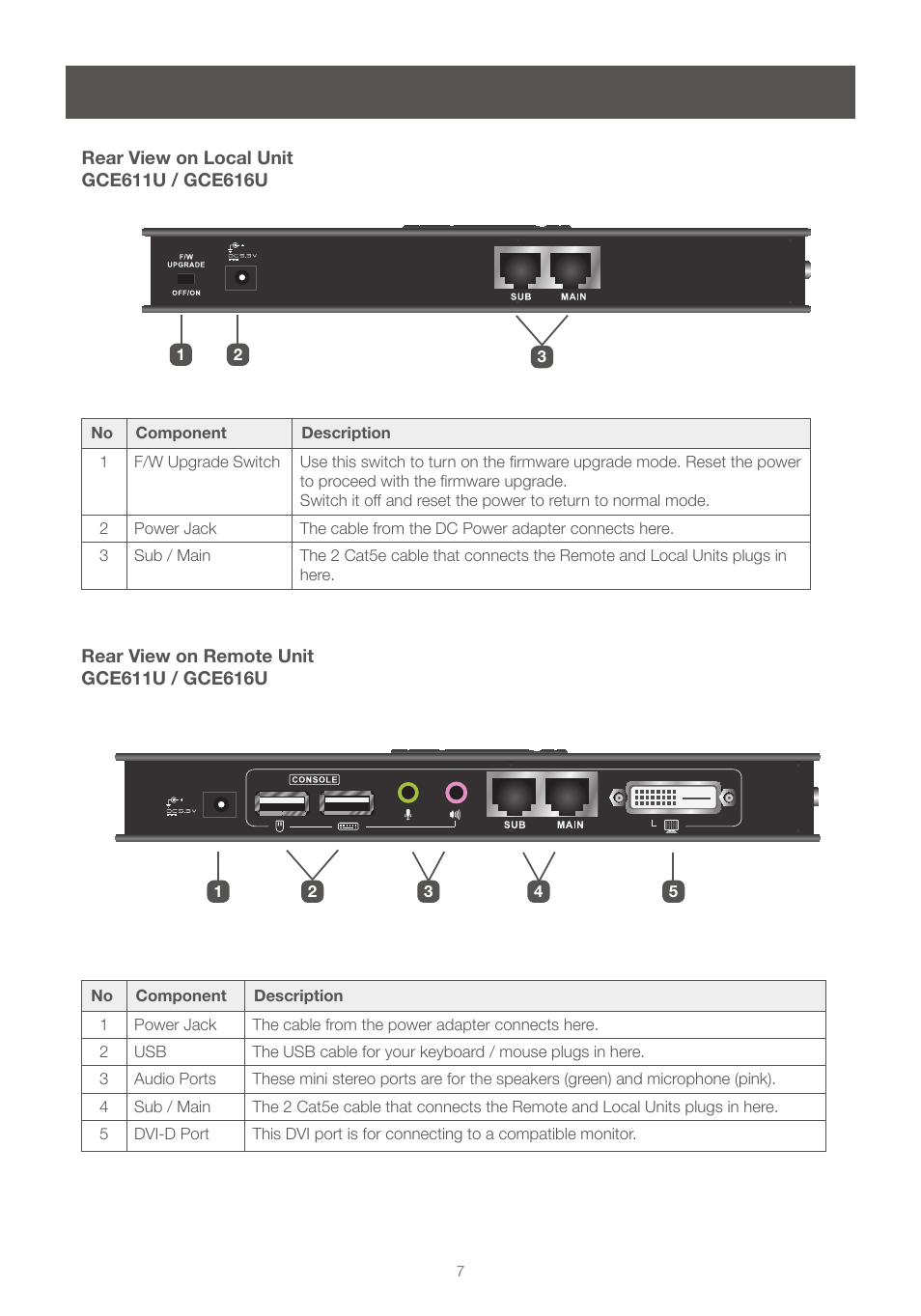 IOGear GCE616U User Manual | Page 7 / 20