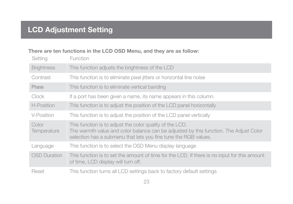 Lcd adjustment setting | IOGear GCL1800 User Manual | Page 23 / 44