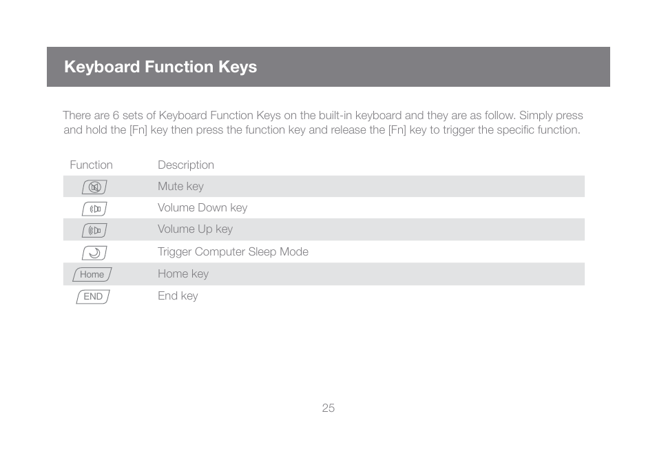 Keyboard function keys | IOGear GCL1800 User Manual | Page 25 / 44