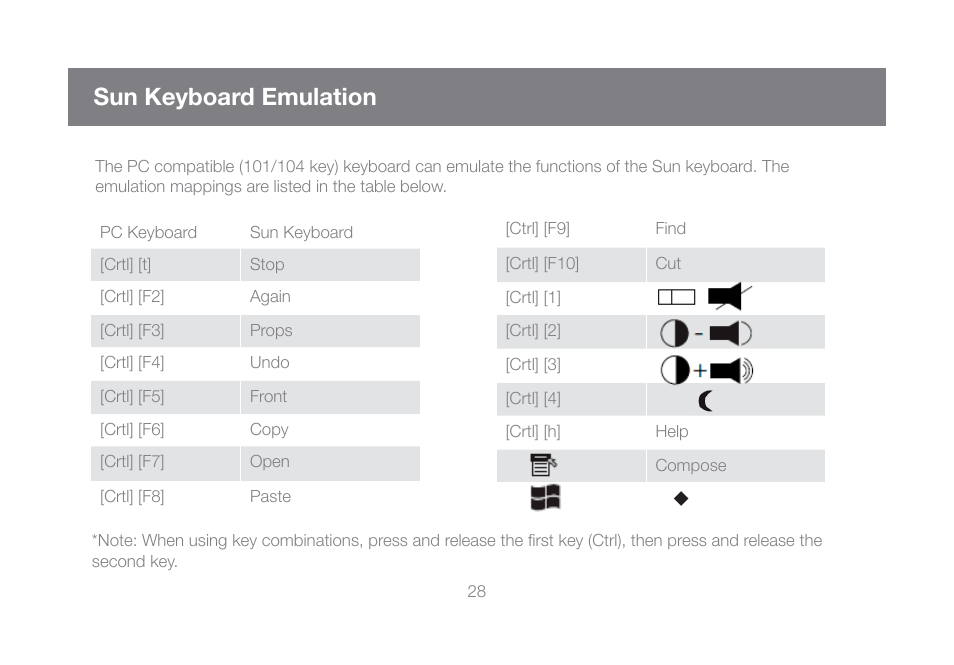 Sun keyboard emulation | IOGear GCL1800 User Manual | Page 28 / 44