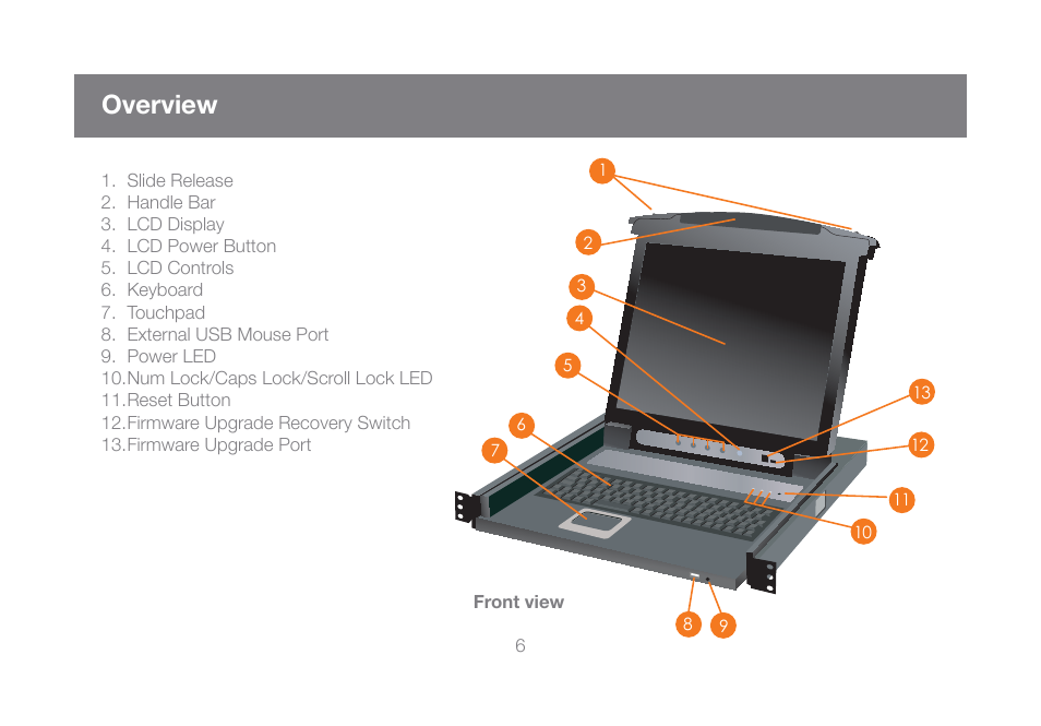 Overview | IOGear GCL1800 User Manual | Page 6 / 44