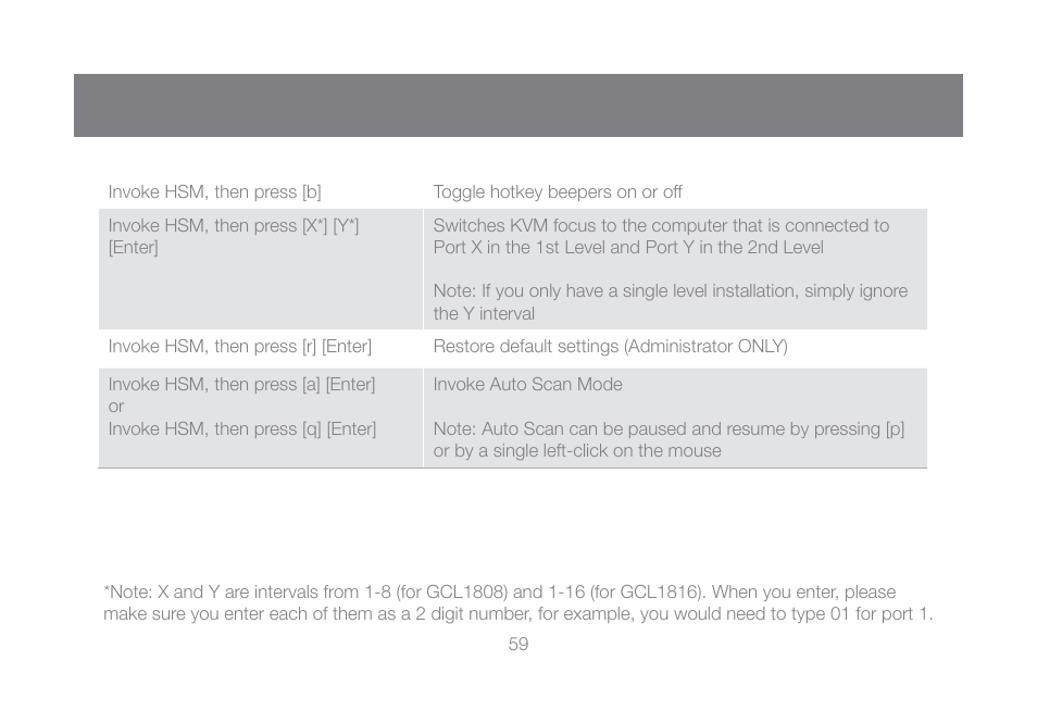 IOGear GCL1816KITU User Manual | Page 59 / 80