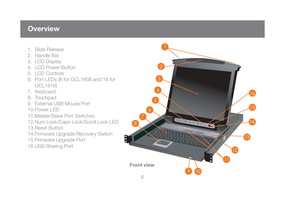 Overview | IOGear GCL1816KITU User Manual | Page 6 / 80