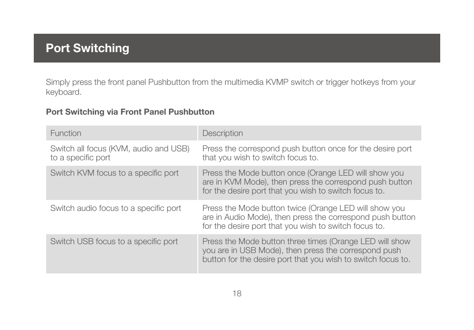 Port switching | IOGear GCS1644 v2 User Manual | Page 18 / 38