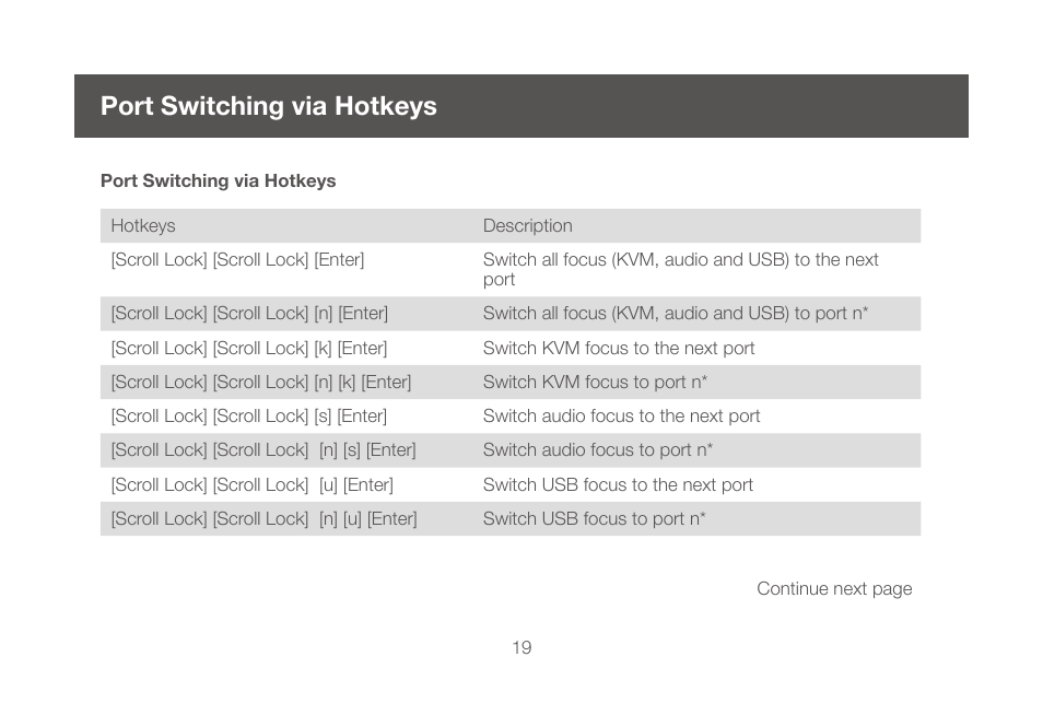 Port switching via hotkeys | IOGear GCS1644 v2 User Manual | Page 19 / 38