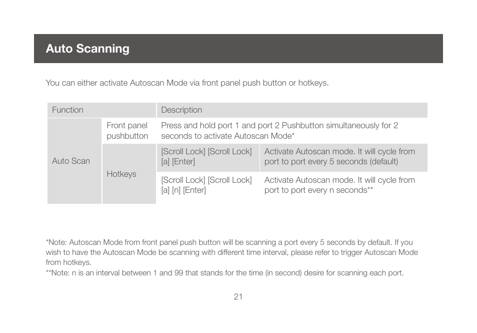 Auto scanning | IOGear GCS1644 v2 User Manual | Page 21 / 38