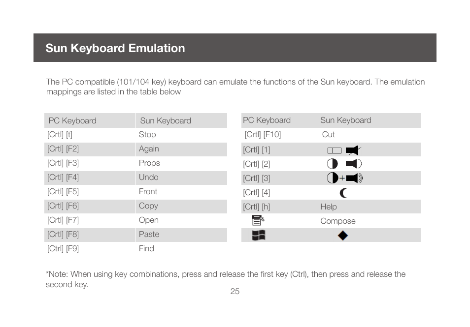 Sun keyboard emulation | IOGear GCS1644 v2 User Manual | Page 25 / 38