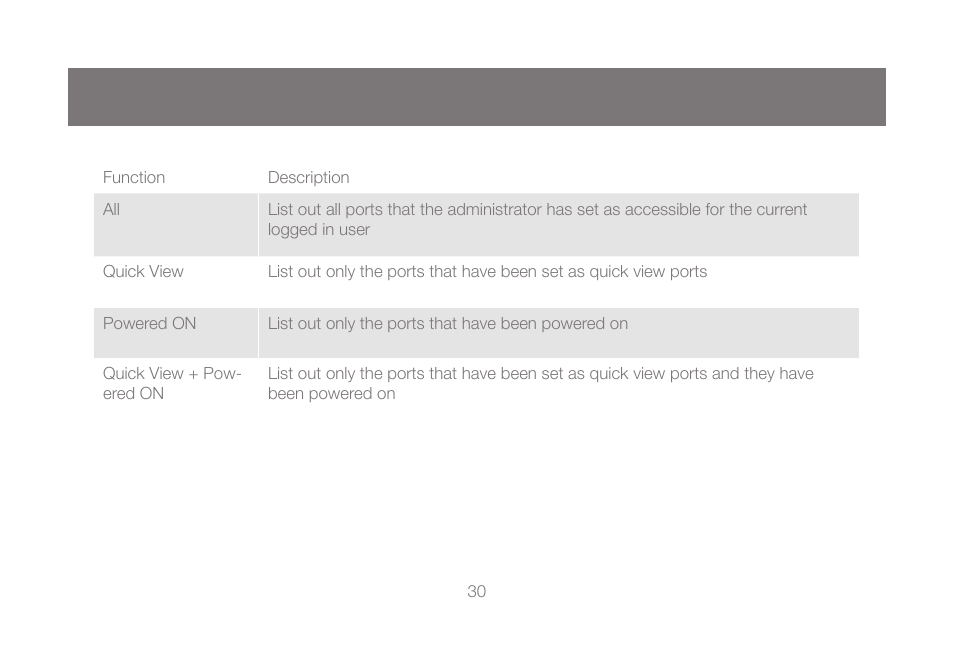 IOGear GCS1808KITU User Manual | Page 30 / 68