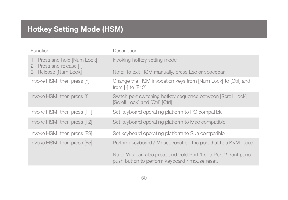 Hotkey setting mode (hsm) | IOGear GCS1808KITU User Manual | Page 50 / 68