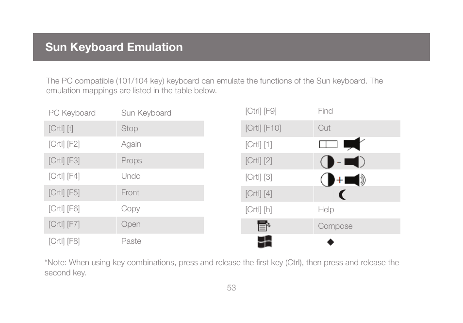 Sun keyboard emulation | IOGear GCS1808KITU User Manual | Page 53 / 68