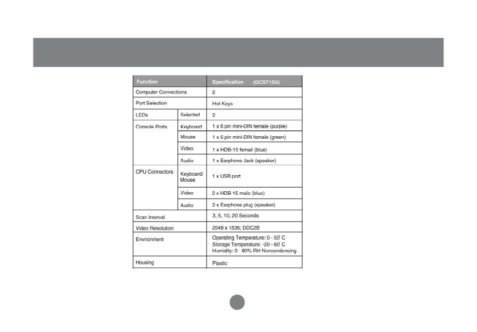 Specification | IOGear GCS712U User Manual | Page 18 / 24