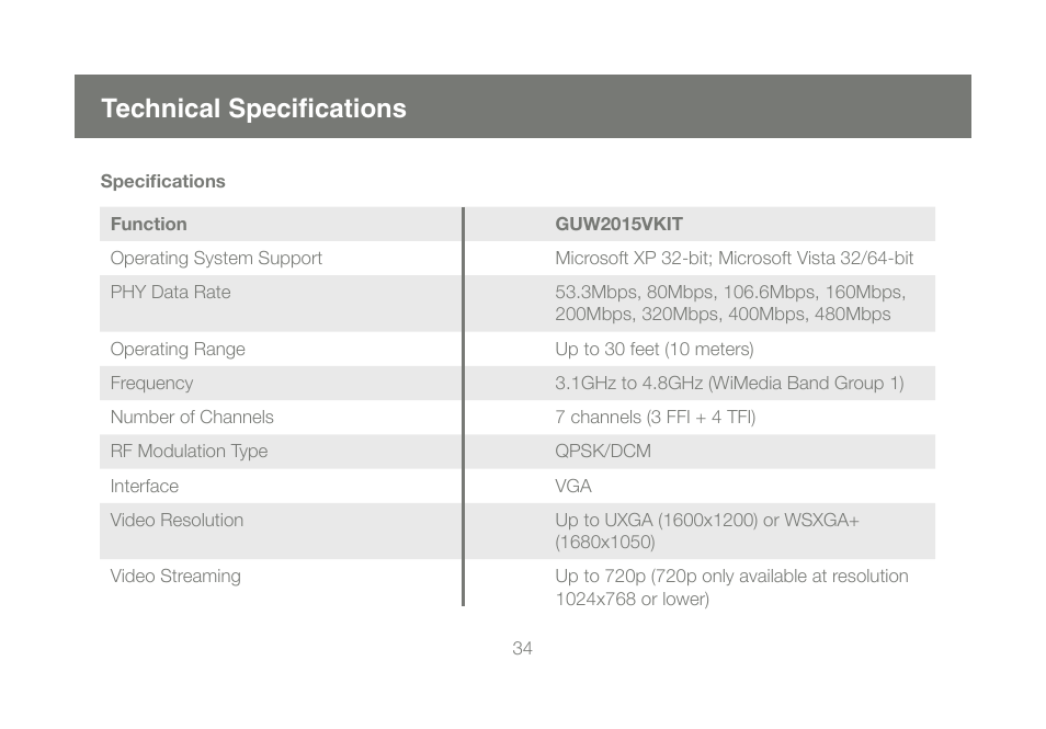 Technical specifications | IOGear GUW2015VKIT User Manual | Page 34 / 44
