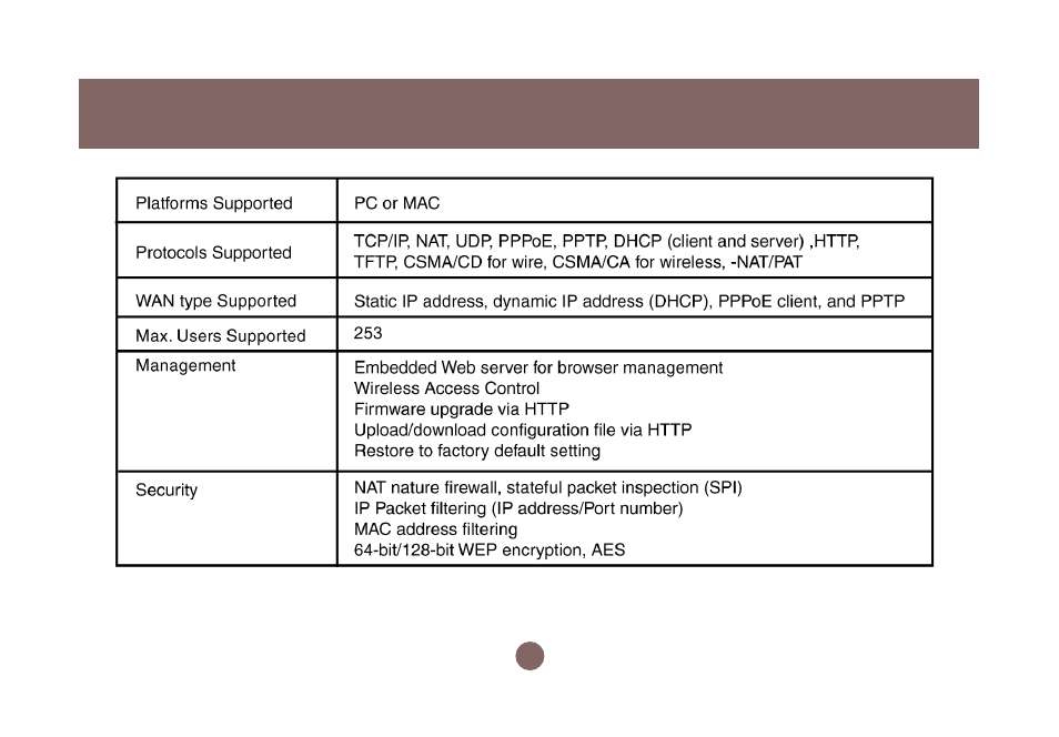 IOGear GWA502 Manual User Manual | Page 66 / 72