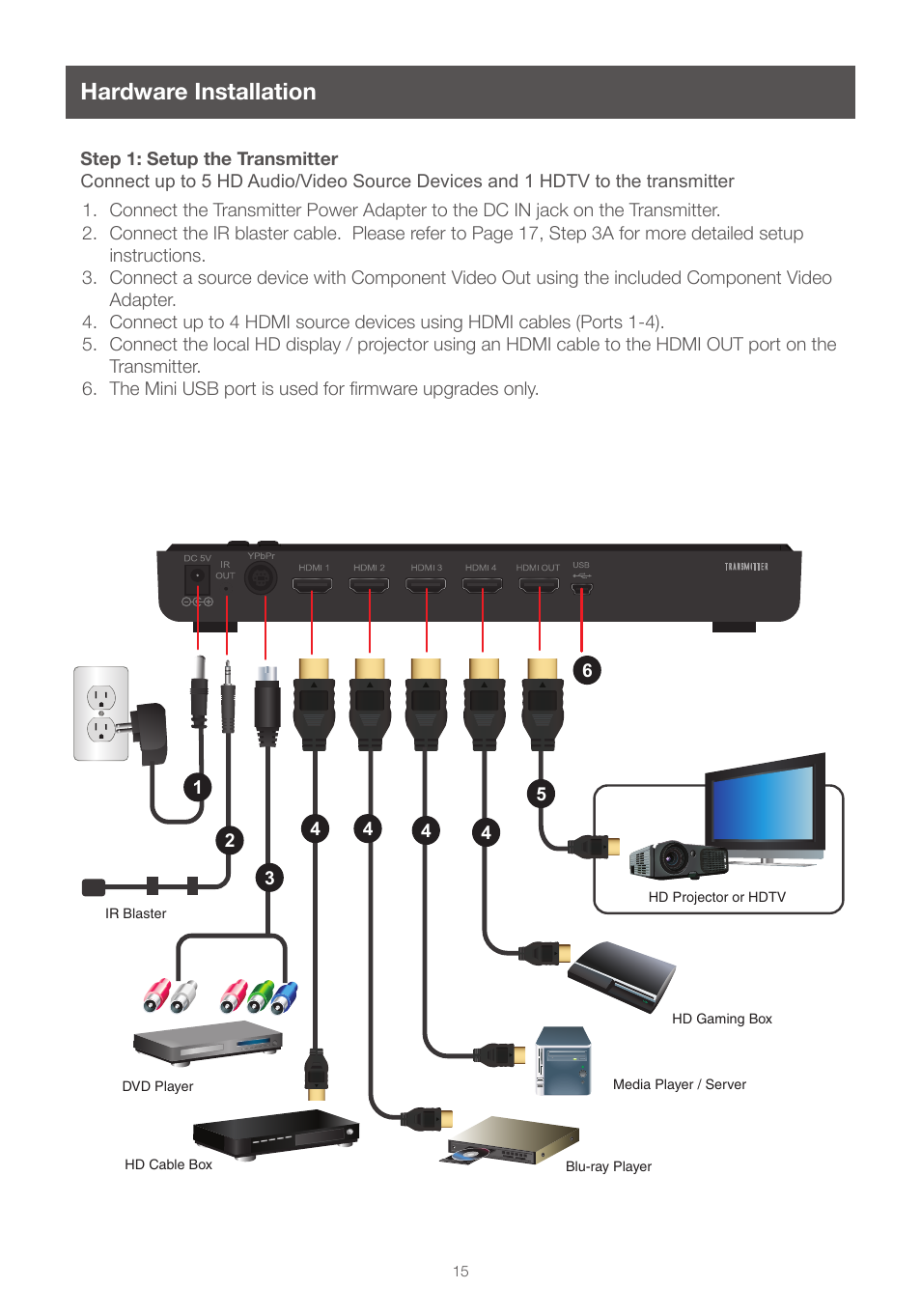 Hardware installation, Step 1: setup the transmitter | IOGear GWHDMS52MB User Manual | Page 15 / 32