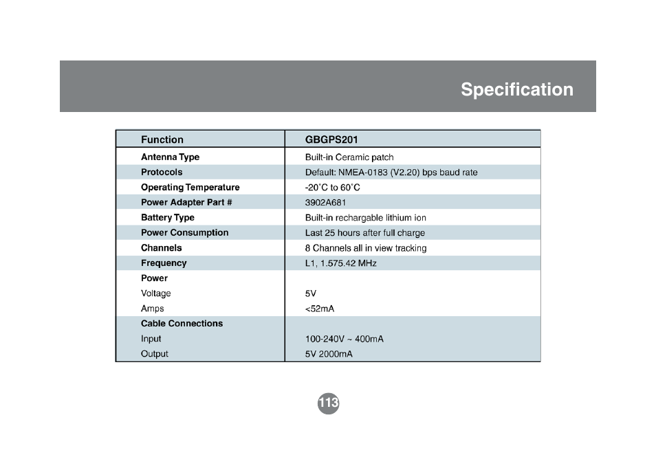 Specification | IOGear GBGPS201 User Manual | Page 113 / 118