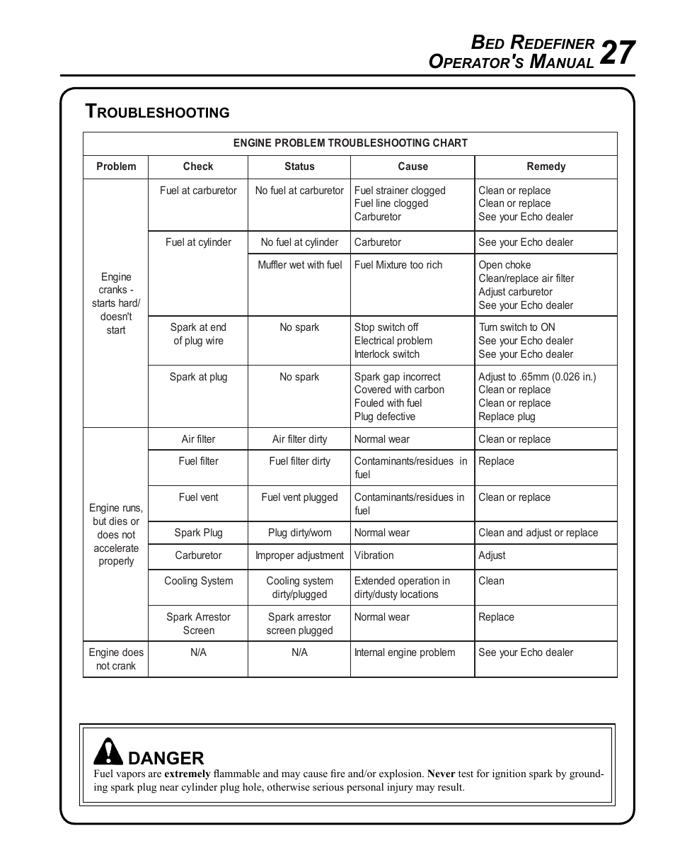 Troubleshooting, Danger, Edefiner | Perator, Anual, Roubleshooting | Echo BRD-280 Serial S70812001001 - S70812014074 User Manual | Page 27 / 36