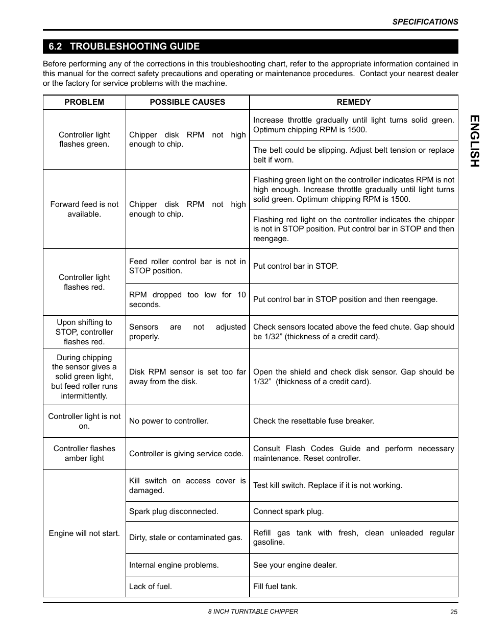 2 troubleshooting guide, Englis h | Echo CH8670H Owners Manual v.5 User Manual | Page 29 / 36