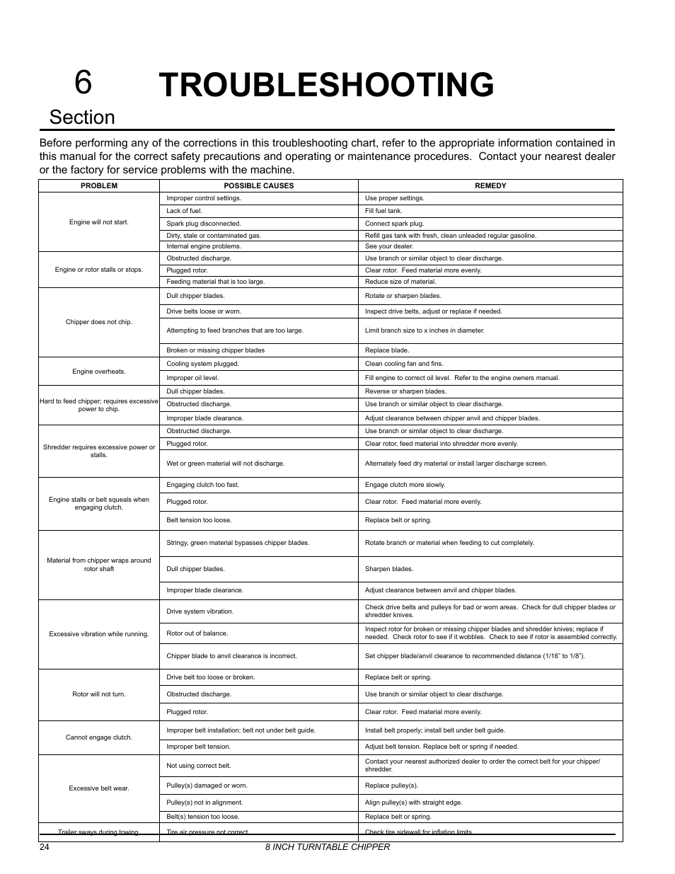 Troubleshooting, Troubleshooting 6 | Echo CH8670H Owners Manual v.4 User Manual | Page 28 / 34