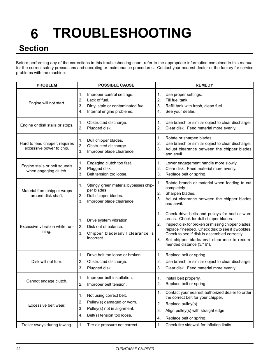 Troubleshooting | Echo 76824 Owners Manual v.3 User Manual | Page 26 / 32