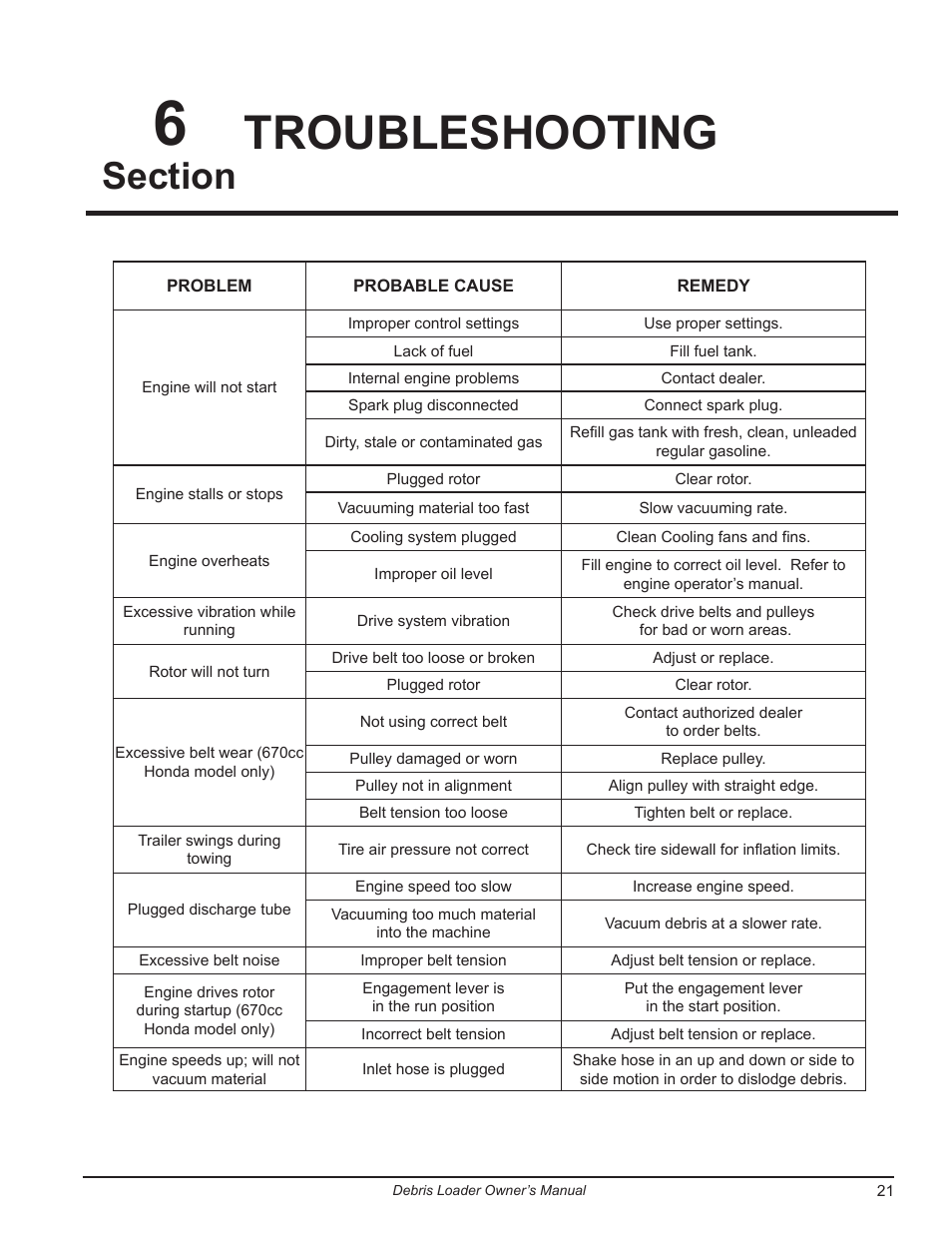 Troubleshooting | Echo DL10570 Owners Manual v.1 User Manual | Page 25 / 28