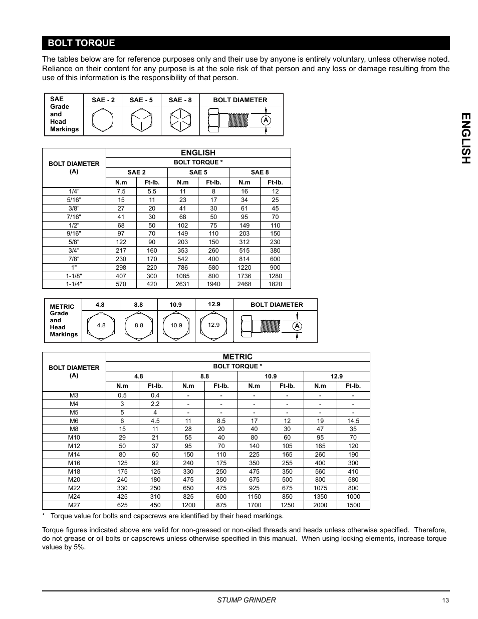 Bolt torque, English | Echo SG340 Owners Manual v.4 User Manual | Page 17 / 18